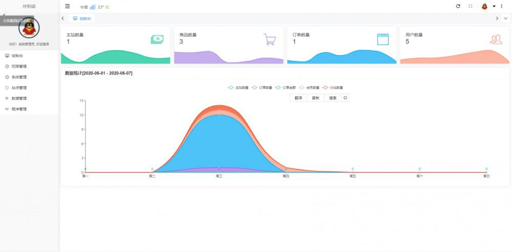 【乐购】2020.06开源版云乐购社区系统网站源码下载