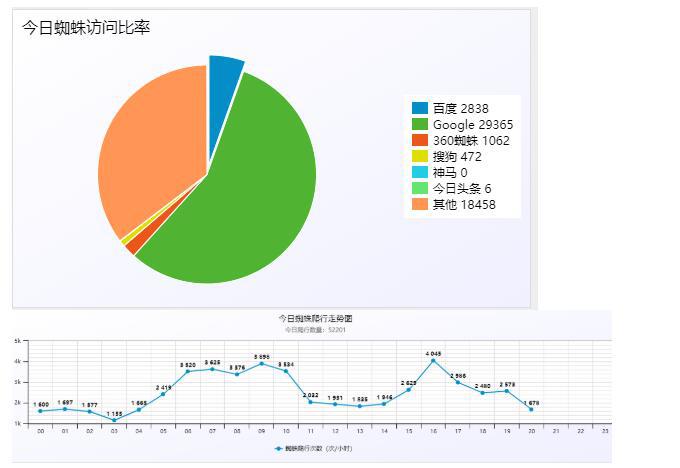 小旋风万能蜘蛛池x5.1破解不限授权源码