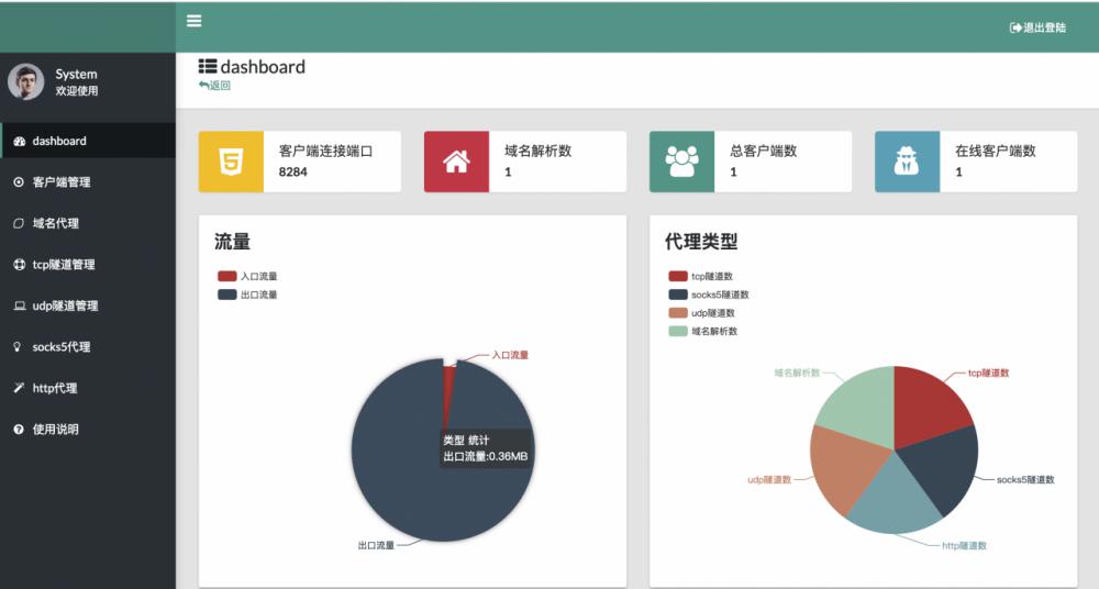 一款带Web面板的轻量级、高性能内网穿透工具：nps使用教程