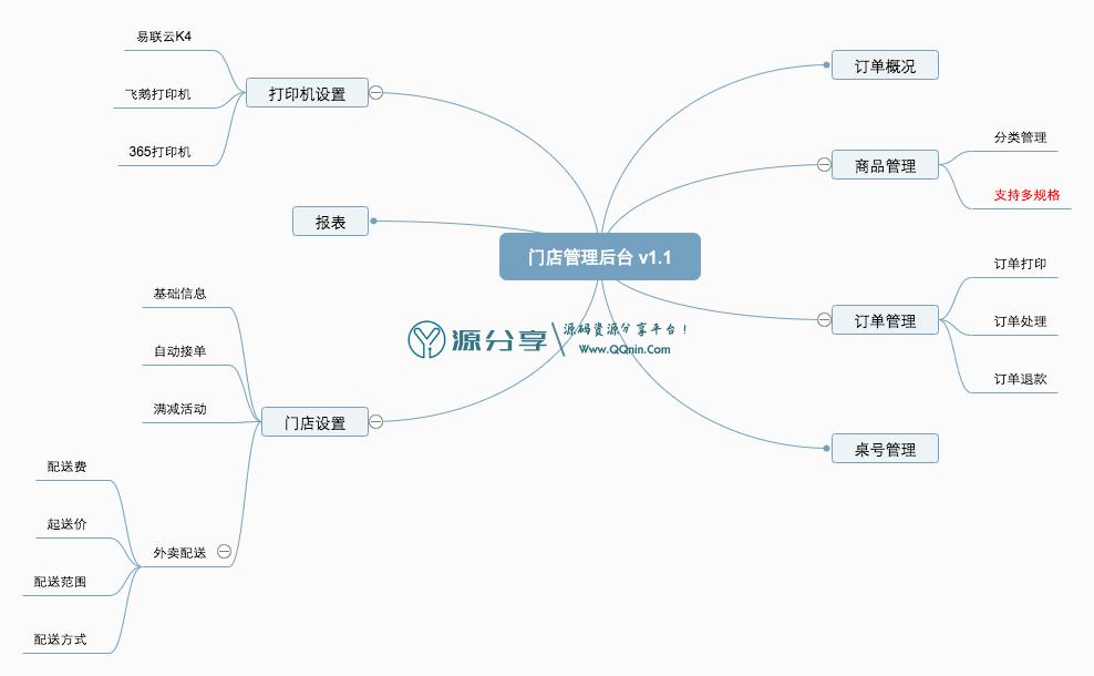 自助点餐小程序V1.2.19 微信小程序