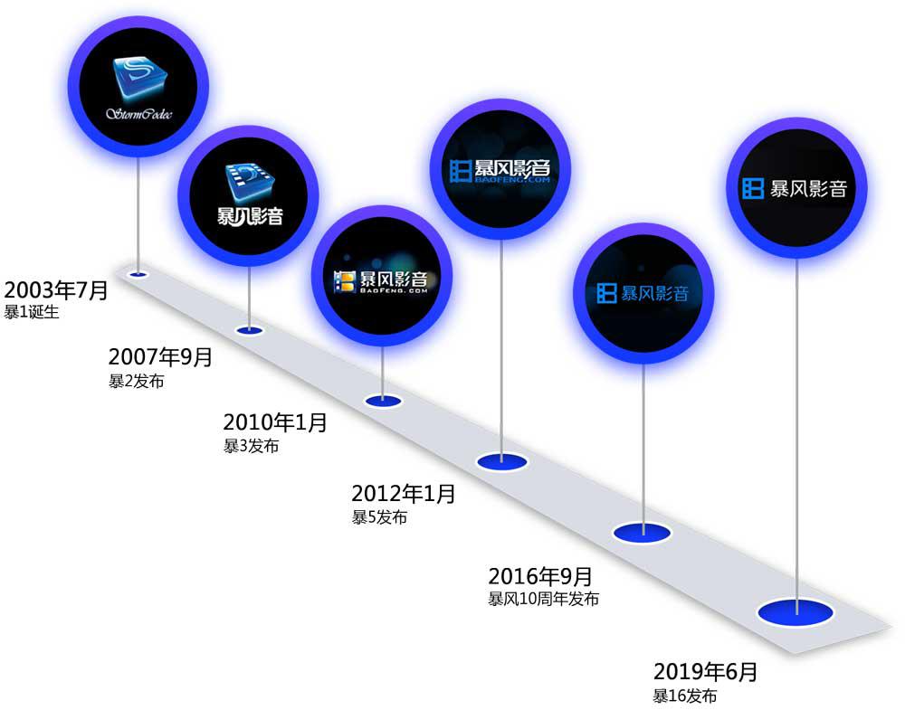 暴风影音16周年纪念版(9.0.2)本地播放器