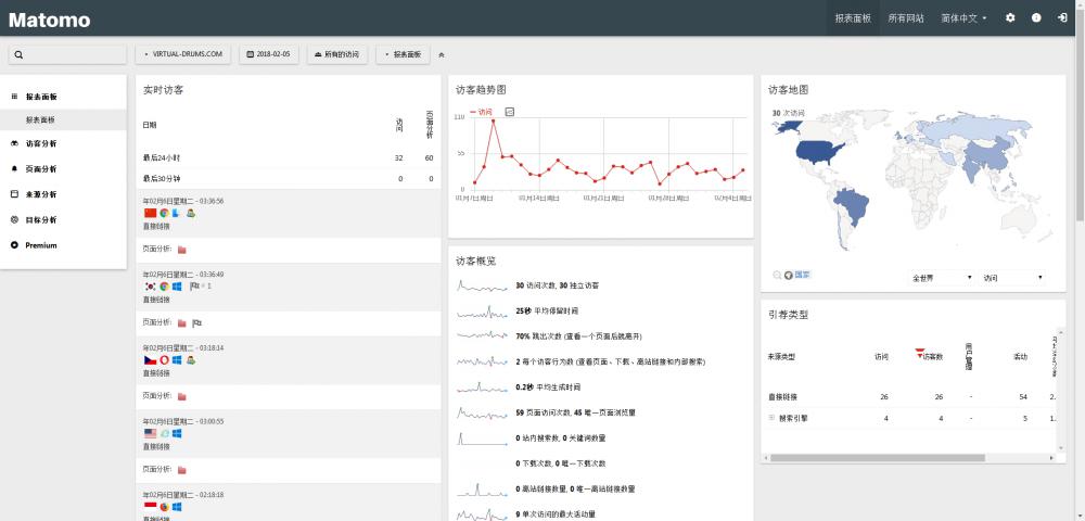 Matomo网站分析统计系统搭建