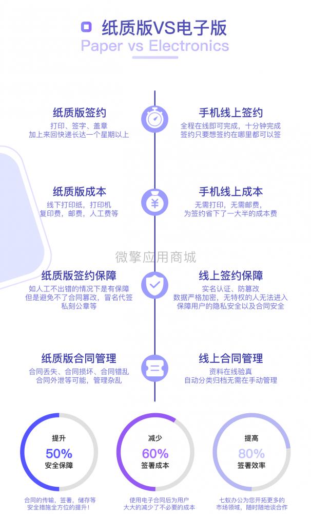 七蚁电子合同V1.1.8版完整安装包