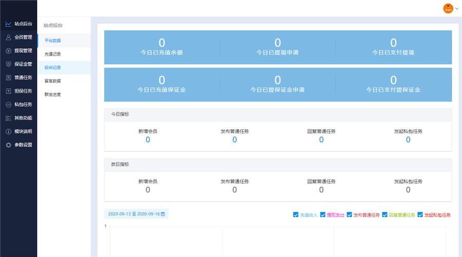 php驴赚网王悬赏任务网站源码